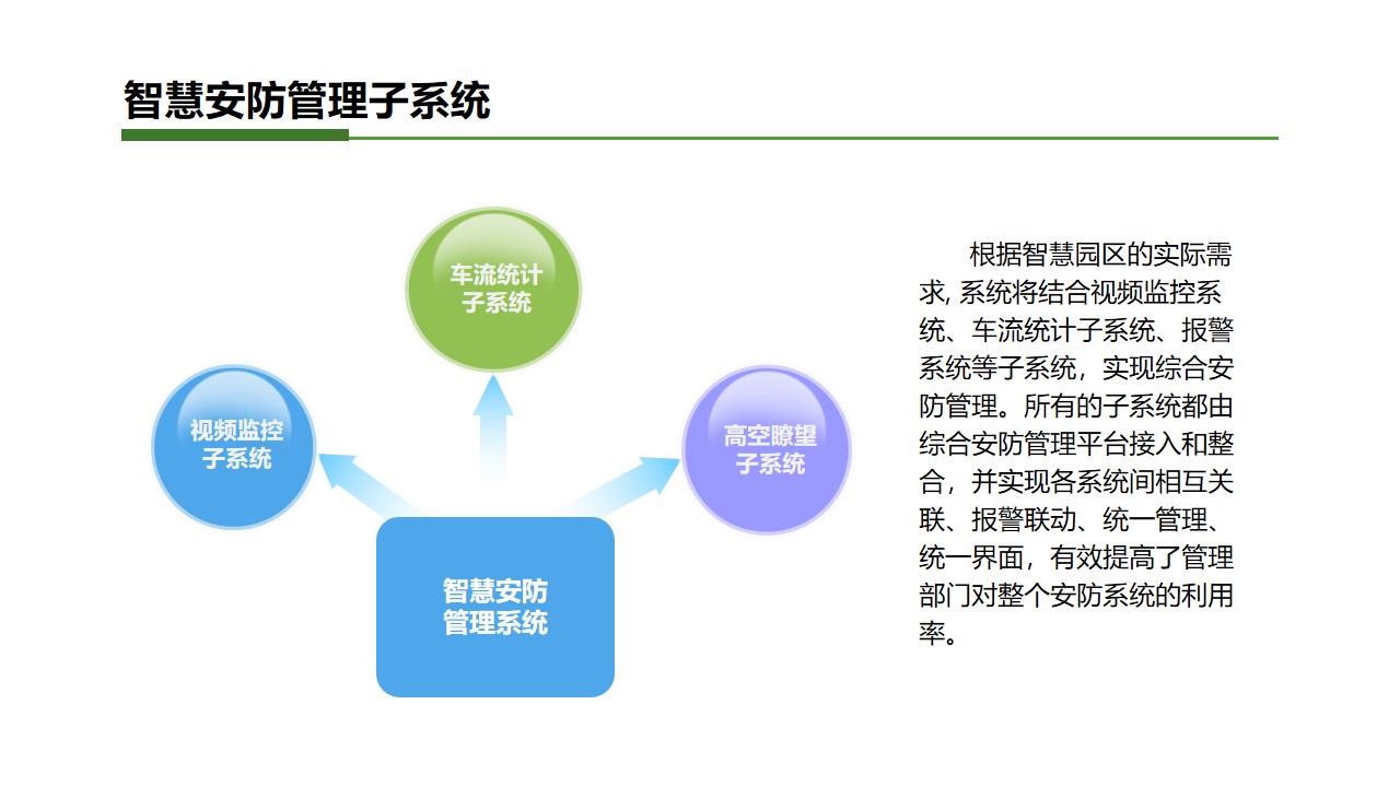 智慧燈桿子系統(tǒng)4