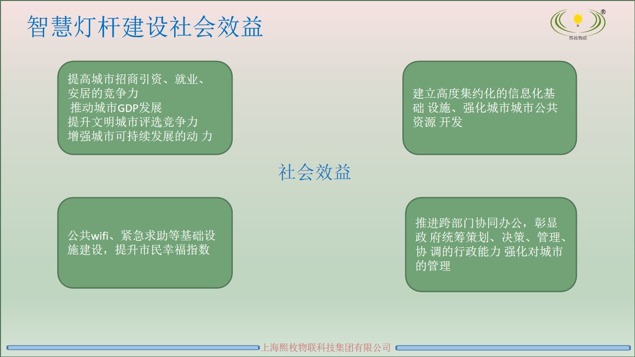 智慧燈桿運營方案15